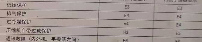 瑞金空调电话在哪里找